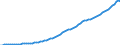 Indicator: Purchasing Power Parity Converted GDP Per Capita, average GEKS-CPDW, at current prices for: France