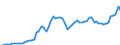 Indicator: Purchasing Power Parity Converted GDP Per Capita, average GEKS-CPDW, at current prices for: Gabon