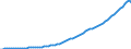 Indicator: Purchasing Power Parity Converted GDP Per Capita, average GEKS-CPDW, at current prices for: United Kingdom