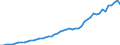 Indicator: Purchasing Power Parity Converted GDP Per Capita, average GEKS-CPDW, at current prices for: Grenada
