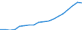 Indicator: Purchasing Power Parity Converted GDP Per Capita, average GEKS-CPDW, at current prices for: Georgia