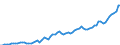 Indicator: Purchasing Power Parity Converted GDP Per Capita, average GEKS-CPDW, at current prices for: Ghana