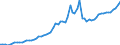 Indicator: Purchasing Power Parity Converted GDP Per Capita, average GEKS-CPDW, at current prices for: the Gambia