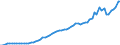 Indicator: Purchasing Power Parity Converted GDP Per Capita, average GEKS-CPDW, at current prices for: Guinea