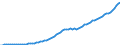 Indicator: Purchasing Power Parity Converted GDP Per Capita, average GEKS-CPDW, at current prices for: Guatemala