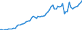 Indicator: Purchasing Power Parity Converted GDP Per Capita, average GEKS-CPDW, at current prices for: Guinea-Bissau
