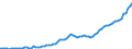 Indicator: Purchasing Power Parity Converted GDP Per Capita, average GEKS-CPDW, at current prices for: Guyana