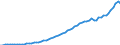 Indicator: Purchasing Power Parity Converted GDP Per Capita, average GEKS-CPDW, at current prices for: Hong Kong SAR