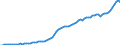 Indicator: Purchasing Power Parity Converted GDP Per Capita, average GEKS-CPDW, at current prices for: Honduras