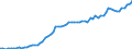 Indicator: Purchasing Power Parity Converted GDP Per Capita, average GEKS-CPDW, at current prices for: Haiti