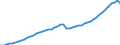 Indicator: Purchasing Power Parity Converted GDP Per Capita, average GEKS-CPDW, at current prices for: Hungary