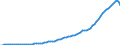 Indicator: Purchasing Power Parity Converted GDP Per Capita, average GEKS-CPDW, at current prices for: Ireland