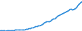 Indicator: Purchasing Power Parity Converted GDP Per Capita, average GEKS-CPDW, at current prices for: Israel