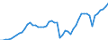 Indicator: Purchasing Power Parity Converted GDP Per Capita, average GEKS-CPDW, at current prices for: Iraq