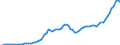 Indicator: Purchasing Power Parity Converted GDP Per Capita, average GEKS-CPDW, at current prices for: Iran