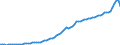Indicator: Purchasing Power Parity Converted GDP Per Capita, average GEKS-CPDW, at current prices for: Iceland