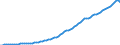 Indicator: Purchasing Power Parity Converted GDP Per Capita, average GEKS-CPDW, at current prices for: Italy