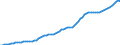 Indicator: Purchasing Power Parity Converted GDP Per Capita, average GEKS-CPDW, at current prices for: Jamaica