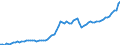 Indicator: Purchasing Power Parity Converted GDP Per Capita, average GEKS-CPDW, at current prices for: Jordan