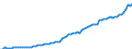 Indicator: Purchasing Power Parity Converted GDP Per Capita, average GEKS-CPDW, at current prices for: Kenya