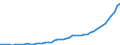 Indicator: Purchasing Power Parity Converted GDP Per Capita, average GEKS-CPDW, at current prices for: Cambodia
