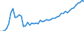 Indicator: Purchasing Power Parity Converted GDP Per Capita, average GEKS-CPDW, at current prices for: Kiribati