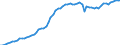 Indicator: Purchasing Power Parity Converted GDP Per Capita, average GEKS-CPDW, at current prices for: Comoros
