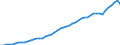 Indicator: Purchasing Power Parity Converted GDP Per Capita, average GEKS-CPDW, at current prices for: St. Kitts and Nevis