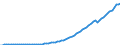 Indicator: Purchasing Power Parity Converted GDP Per Capita, average GEKS-CPDW, at current prices for: Republic of Korea