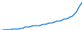 Indicator: Purchasing Power Parity Converted GDP Per Capita, average GEKS-CPDW, at current prices for: Laos