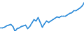 Indicator: Purchasing Power Parity Converted GDP Per Capita, average GEKS-CPDW, at current prices for: Lebanon