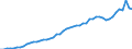 Indicator: Purchasing Power Parity Converted GDP Per Capita, average GEKS-CPDW, at current prices for: St. Lucia