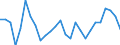 Indicator: Purchasing Power Parity Converted GDP Chain per equivalent adult for: United Arab Emirates