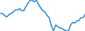 Indicator: Purchasing Power Parity Converted GDP Chain per equivalent adult for: Afghanistan
