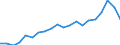 Indicator: Purchasing Power Parity Converted GDP Chain per equivalent adult for: Antigua and Barbuda