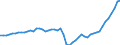 Indicator: Purchasing Power Parity Converted GDP Chain per equivalent adult for: Albania