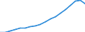 Indicator: Purchasing Power Parity Converted GDP Chain per equivalent adult for: Armenia