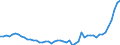 Indicator: Purchasing Power Parity Converted GDP Chain per equivalent adult for: Angola