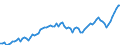 Indicator: Purchasing Power Parity Converted GDP Chain per equivalent adult for: Argentina