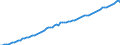 Indicator: Purchasing Power Parity Converted GDP Chain per equivalent adult for: Austria