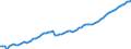 Indicator: Purchasing Power Parity Converted GDP Chain per equivalent adult for: Australia