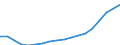 Indicator: Purchasing Power Parity Converted GDP Chain per equivalent adult for: Azerbaijan