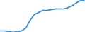 Indicator: Purchasing Power Parity Converted GDP Chain per equivalent adult for: Bosnia and Herzegovina