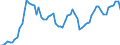Indicator: Purchasing Power Parity Converted GDP Chain per equivalent adult for: Barbados