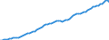 Indicator: Purchasing Power Parity Converted GDP Chain per equivalent adult for: Belgium
