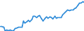 Indicator: Purchasing Power Parity Converted GDP Chain per equivalent adult for: Burkina Faso