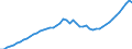 Indicator: Purchasing Power Parity Converted GDP Chain per equivalent adult for: Bulgaria