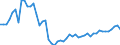 Indicator: Purchasing Power Parity Converted GDP Chain per equivalent adult for: Bahrain