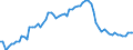 Indicator: Purchasing Power Parity Converted GDP Chain per equivalent adult for: Burundi