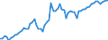 Indicator: Purchasing Power Parity Converted GDP Chain per equivalent adult for: Benin
